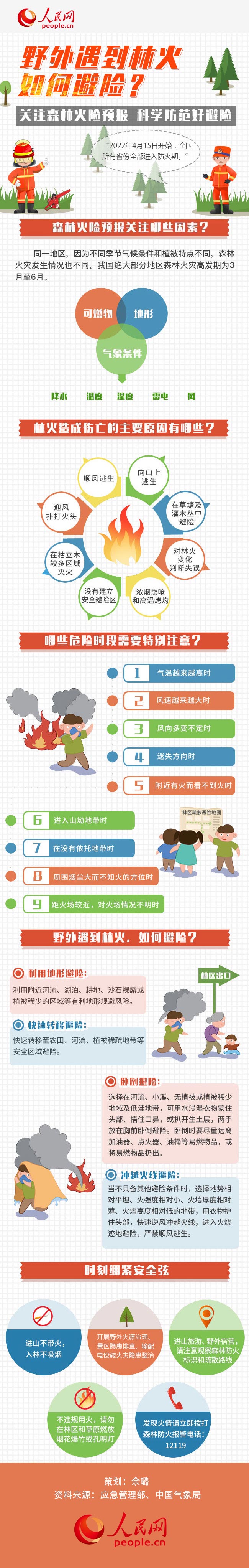 圖解丨全國進入森林防火期，野外遇到林火如何避險？